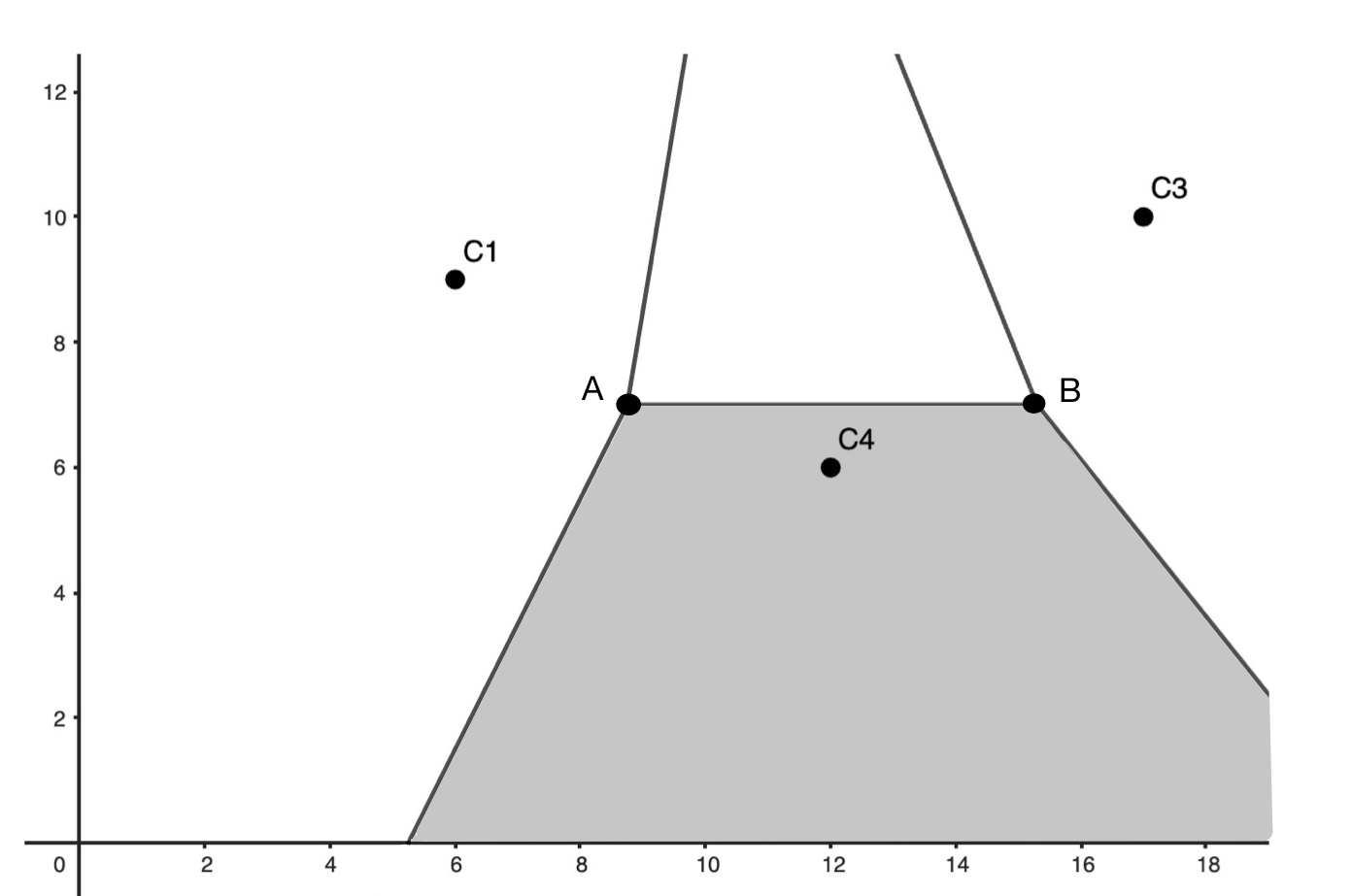 Voronoi diagram of cellular towers