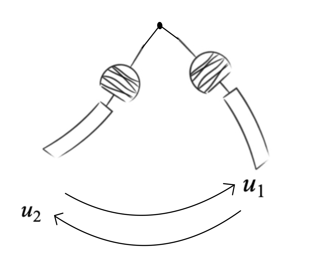 Diagram of chime swings